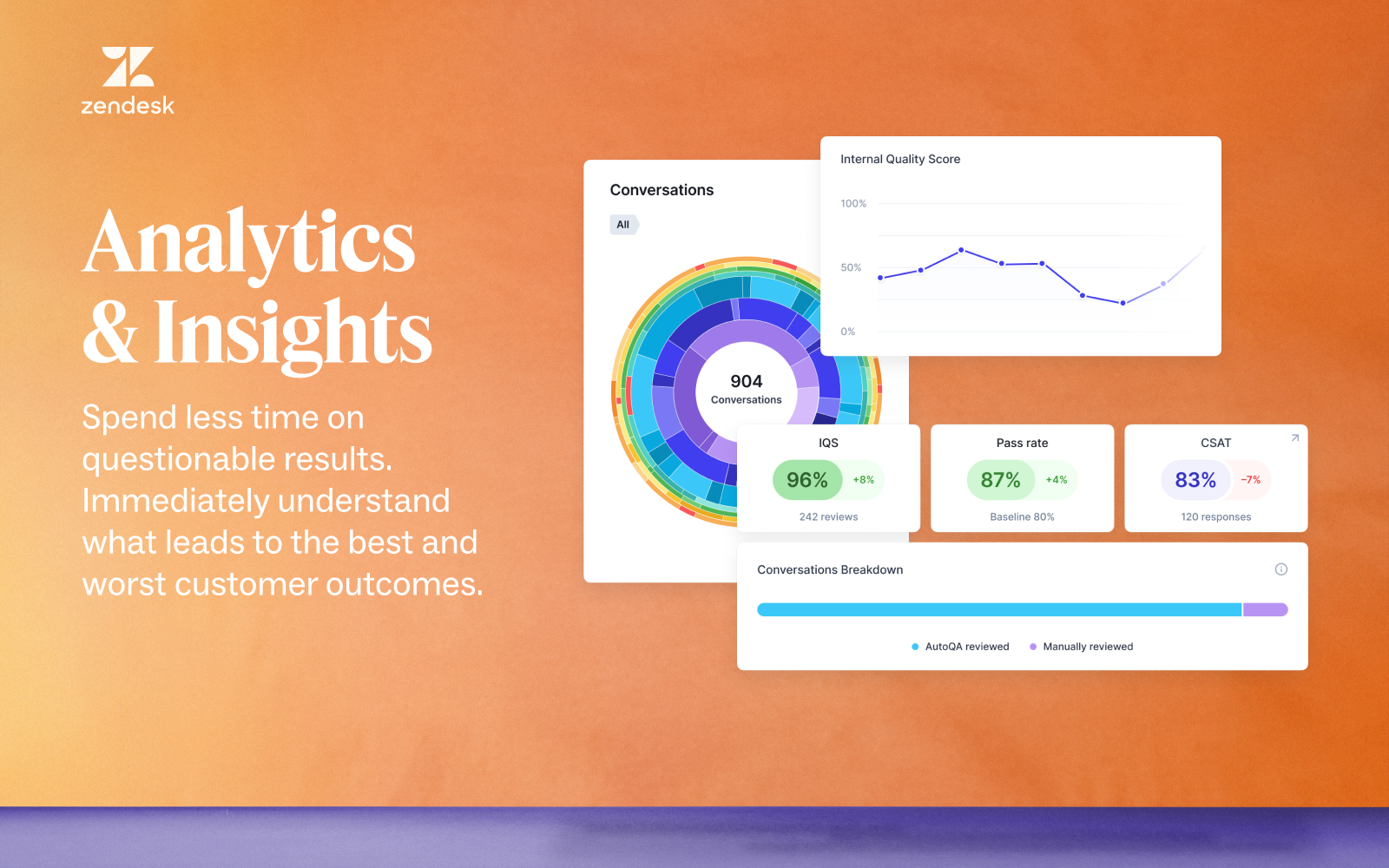 screenshot of Zendesk QA